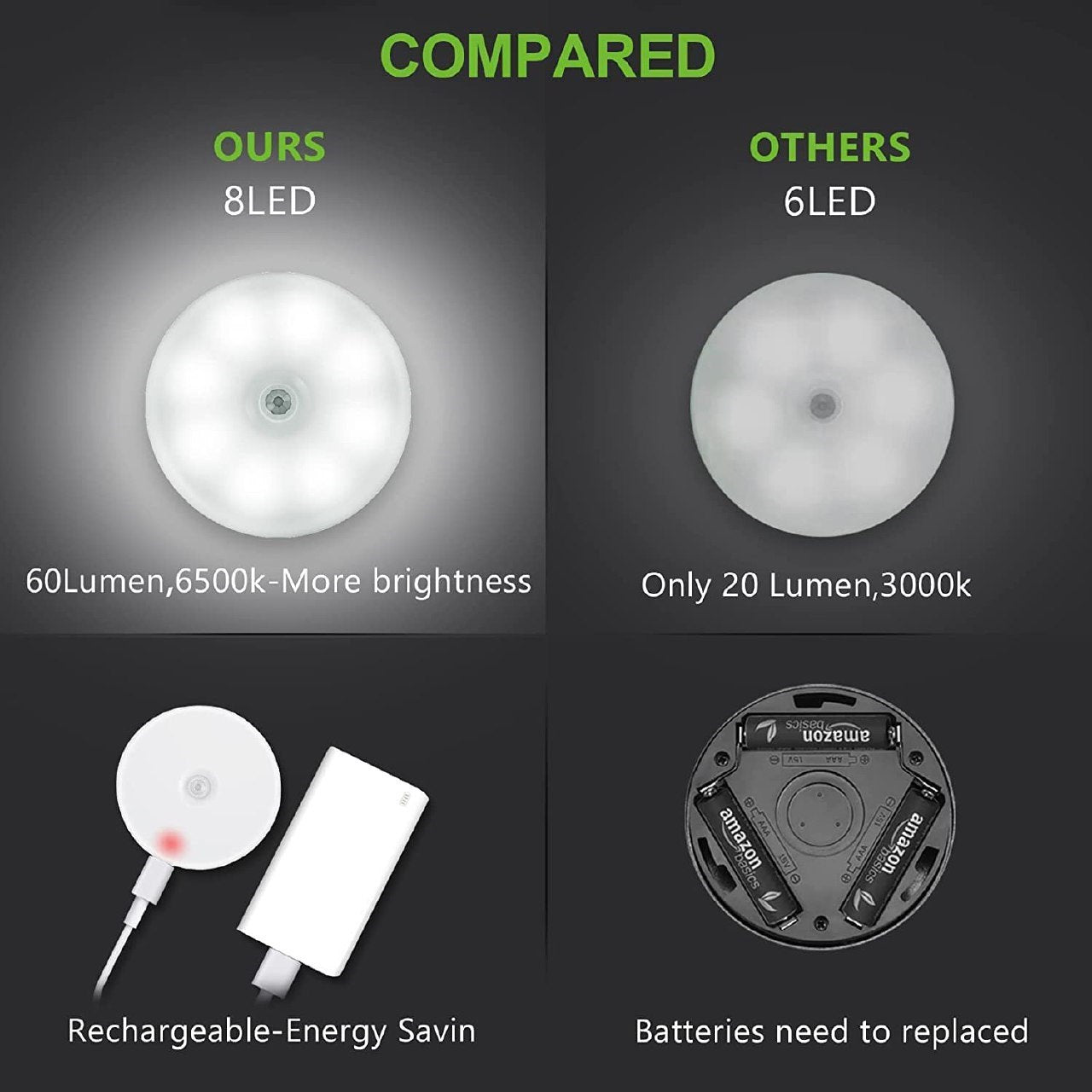 Motion Sensor LED Light  \ PACK OF 2